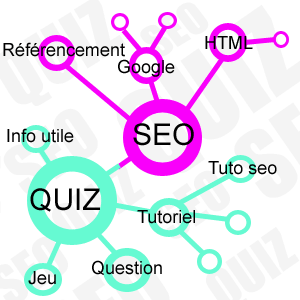 Le mind map en Netlinking, à voir dans mon Quiz SEO sur Diginoman.fr